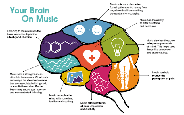 Your-Brain-on-Music2